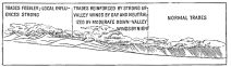 Fig. 93B&mdash;Cloud types and rainfall belts on the eastern
border of the Peruvian Andes in the wet season, southern summer.