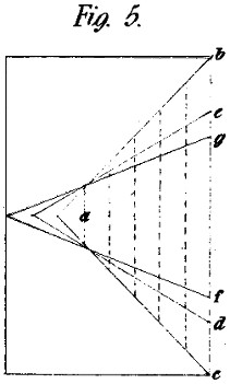 Graphical explanation of the system