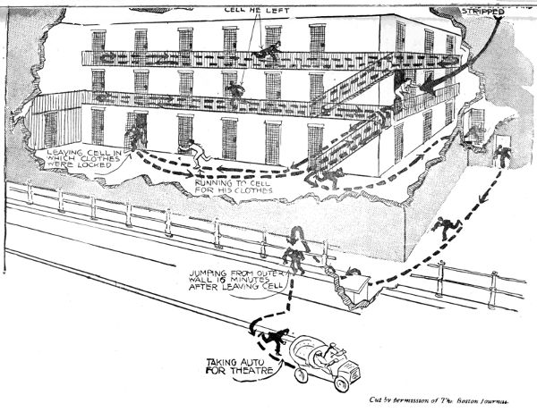 JAIL ESCAPE AND DIAGRAM
OF HIS MOVEMENTS