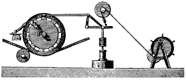 Fig. 17.&mdash;The Principle of the Brake.