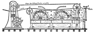 Fig. 18.&mdash;Bright’s Paying-out Gear, 1858.
