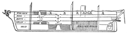 Fig. 24.&mdash;The Loading of the Agamemnon.