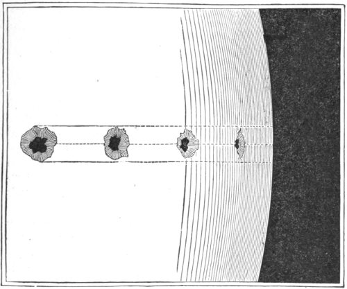 Fig. 6.&mdash;Change of Form in Sun-spots owing to the Sun&rsquo;s rotation.