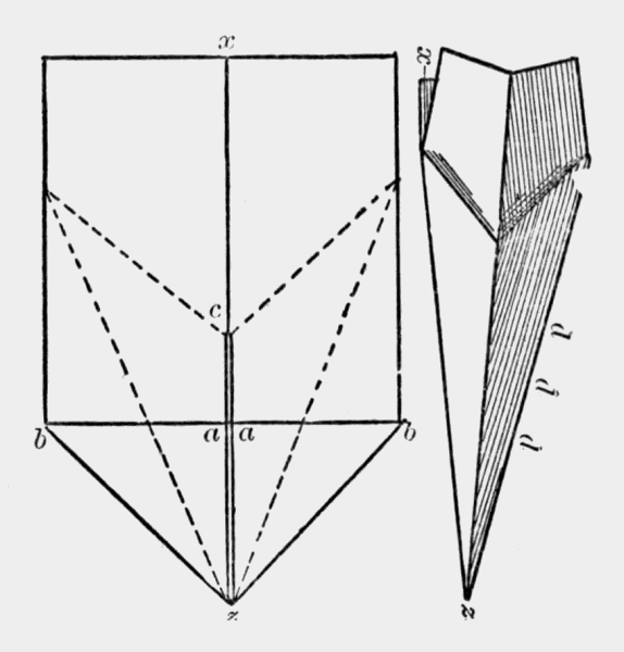 steps to
make a paper dart