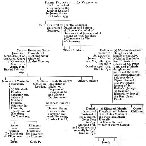 Geneaological table; too complex
to render accurately as HTML, but available as an image and/or in the text version.