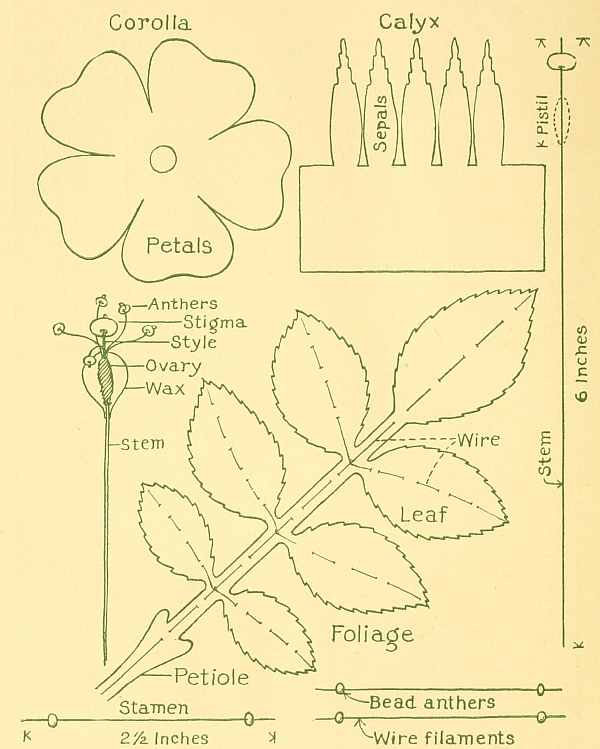 large diagram of paper flower making