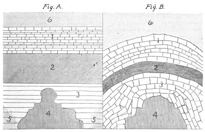 Fig. A. Fig. B.