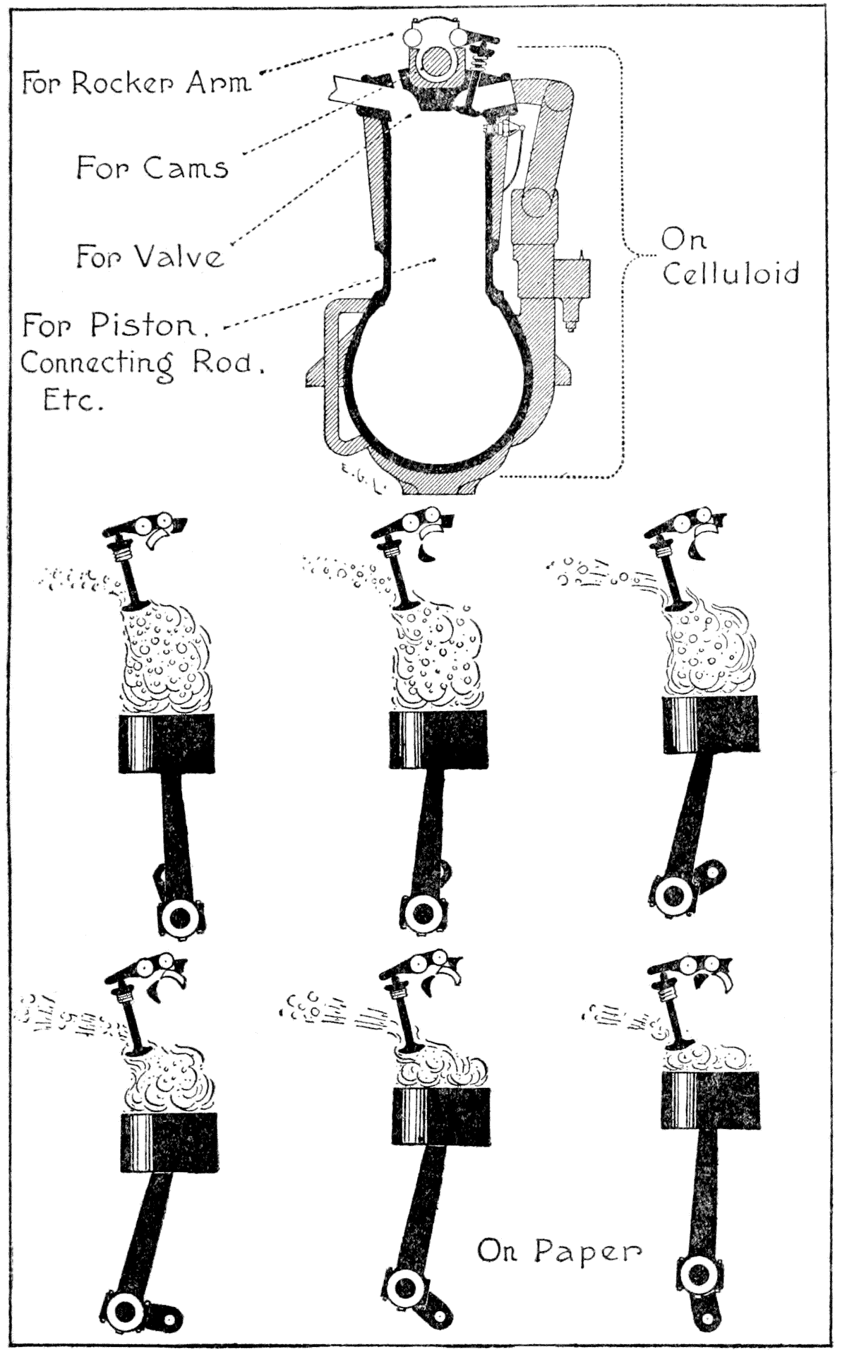 On Celluloid: For Roker Arm; For Cams; For Valve;
 For Piston, Connecting Rod, etc; On Paper (Pistons)