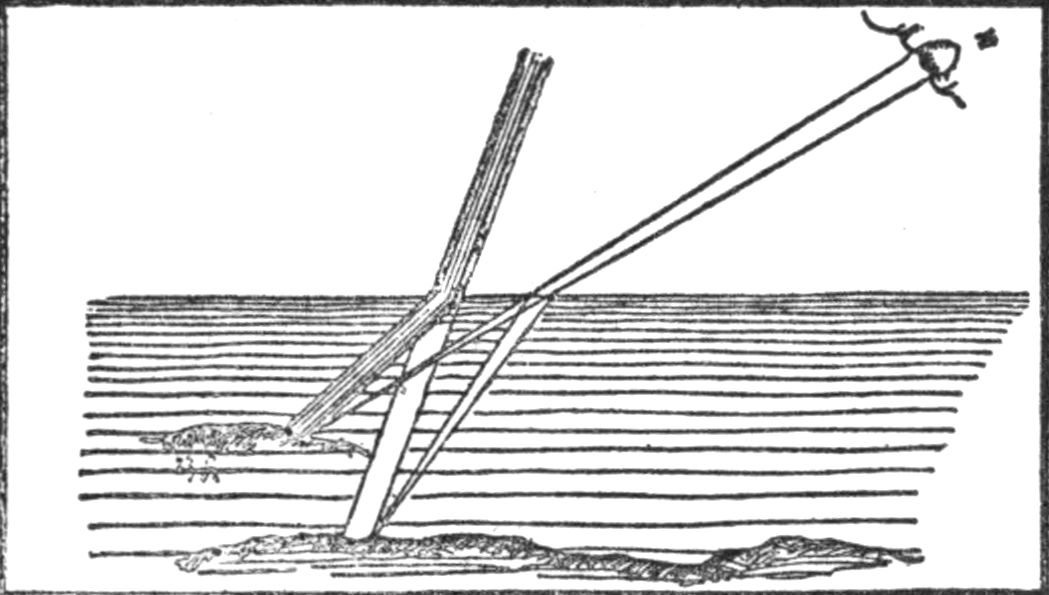 How ray of light is bent out of its straight
course as it passes from the air into a denser medium like water or
glass.