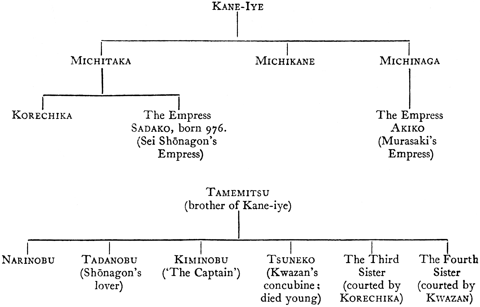 Descendants of Kane-iye and Tamemitsu