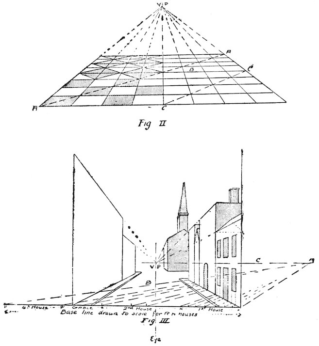 _Fig II_ _Fig III_