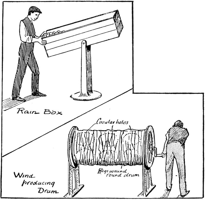 Rain Box. Wind producing Drum.