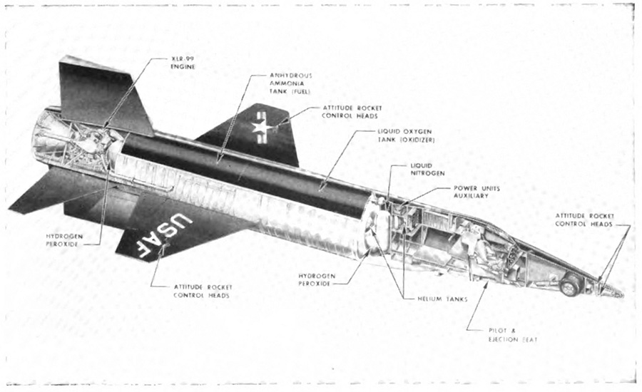 A diagram showing different parts of the X⁠-15
